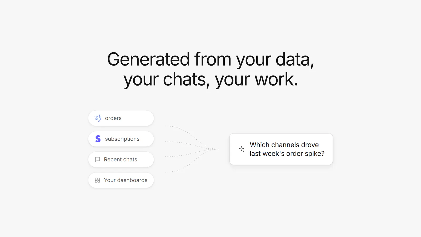 Suggestions are generated from your data, your chats, and your work