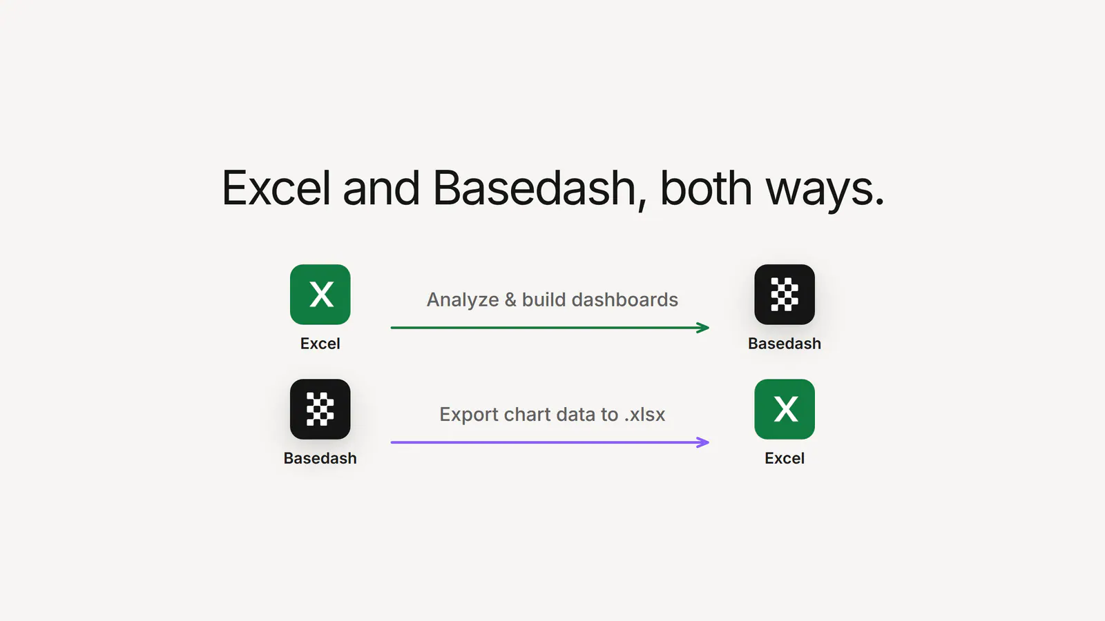 Excel into Basedash to analyze and build, Basedash back to Excel to export