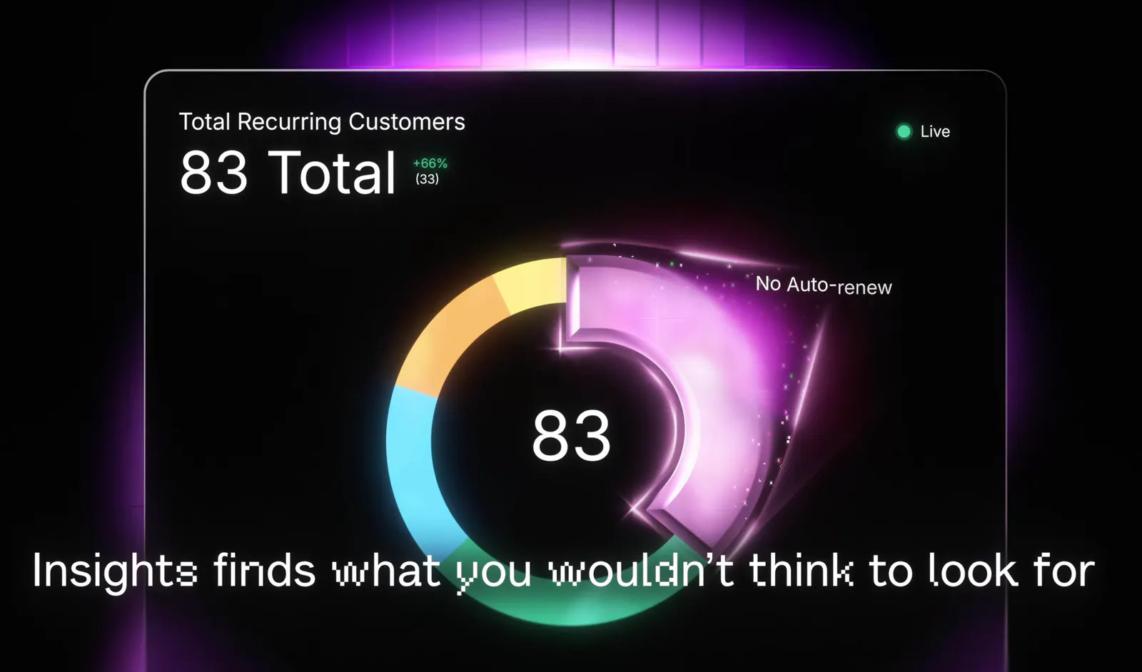 Insights finds what you wouldn't think to look for