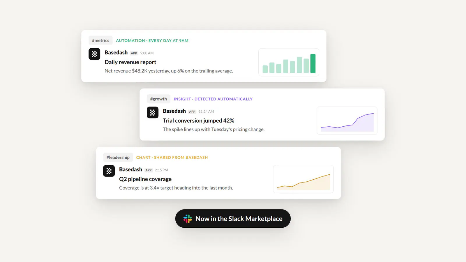 Automations, insights, and shared charts from Basedash landing in Slack channels