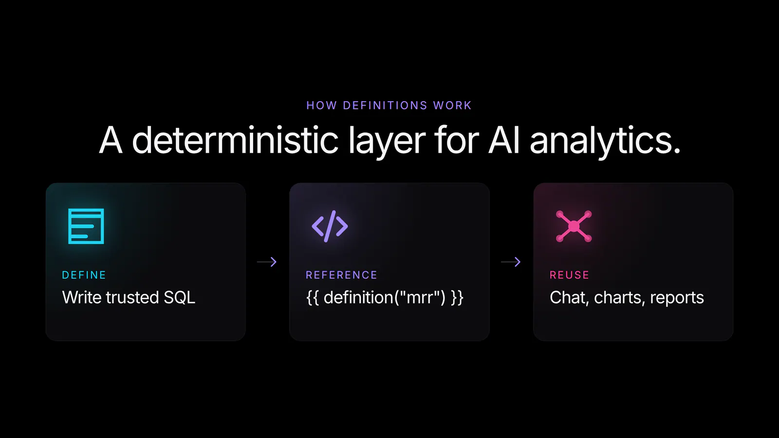 Define, reference, and reuse SQL definitions across Basedash.