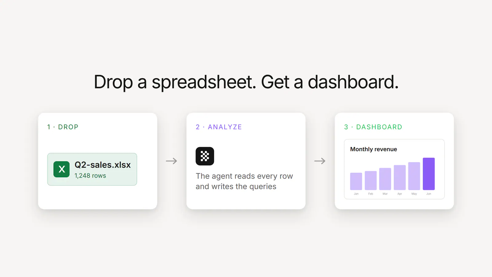 Drop a spreadsheet, the agent analyzes it, out comes a dashboard