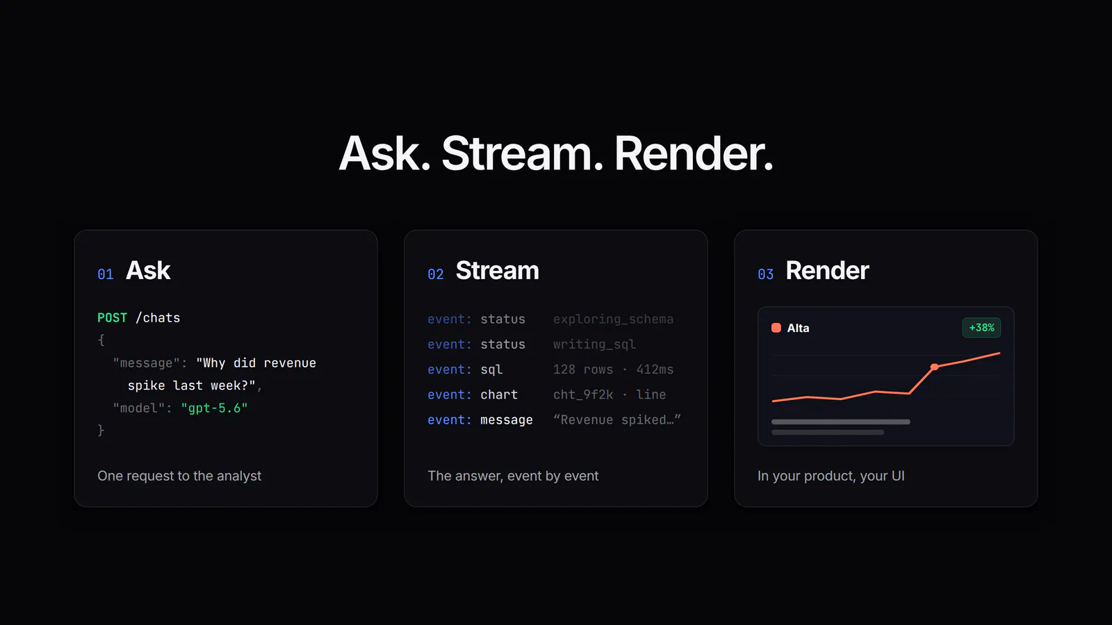 Ask, stream, render