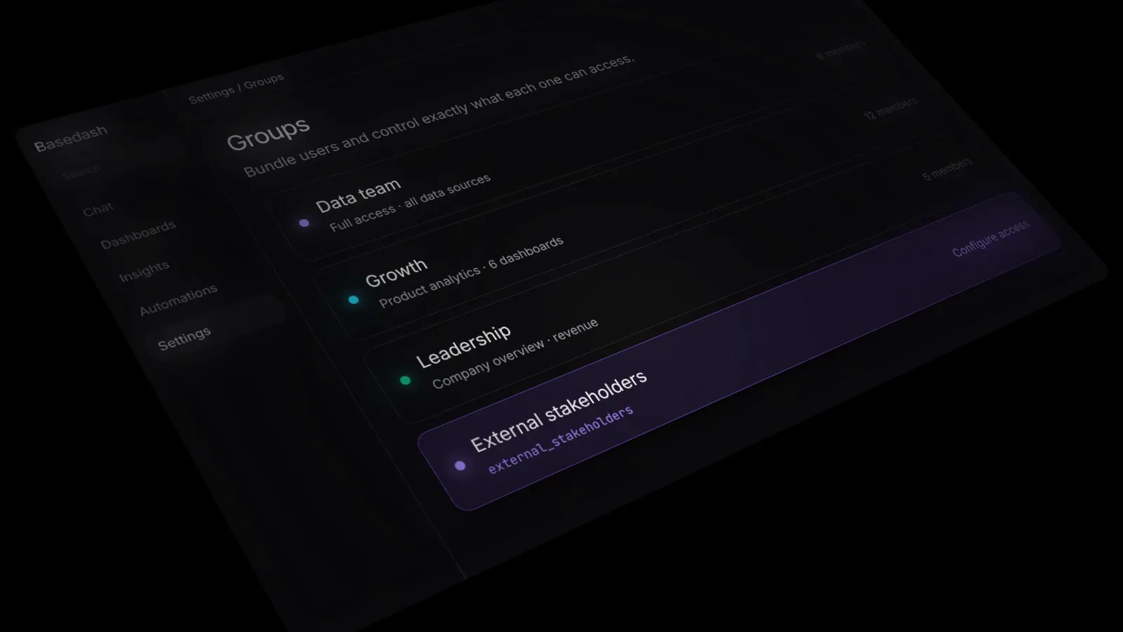 The Groups page in Basedash settings, listing groups like Data team, Growth, and a new External stakeholders group