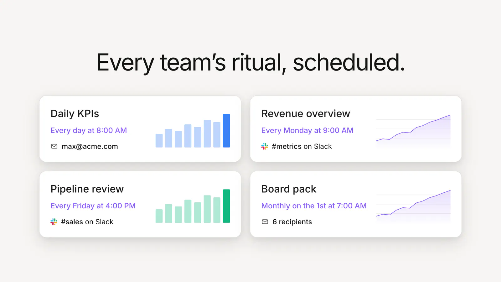 Daily KPIs, revenue reviews, pipeline checks, and board packs — every team’s ritual, scheduled