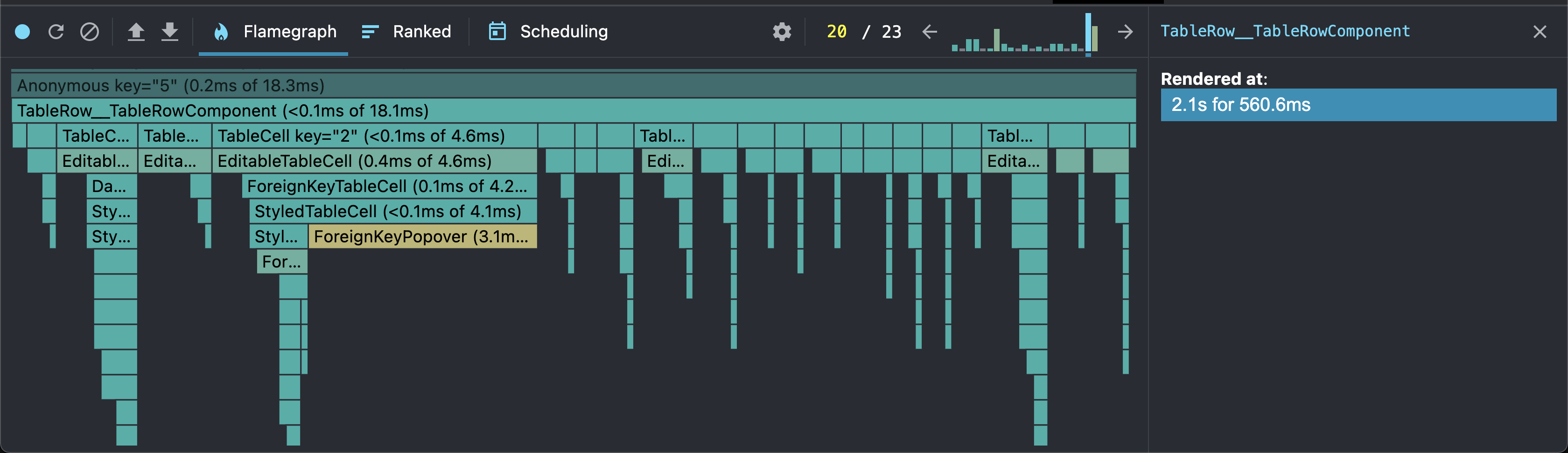 This is the react devtools analysis of our table cell rendering time before our improvements.