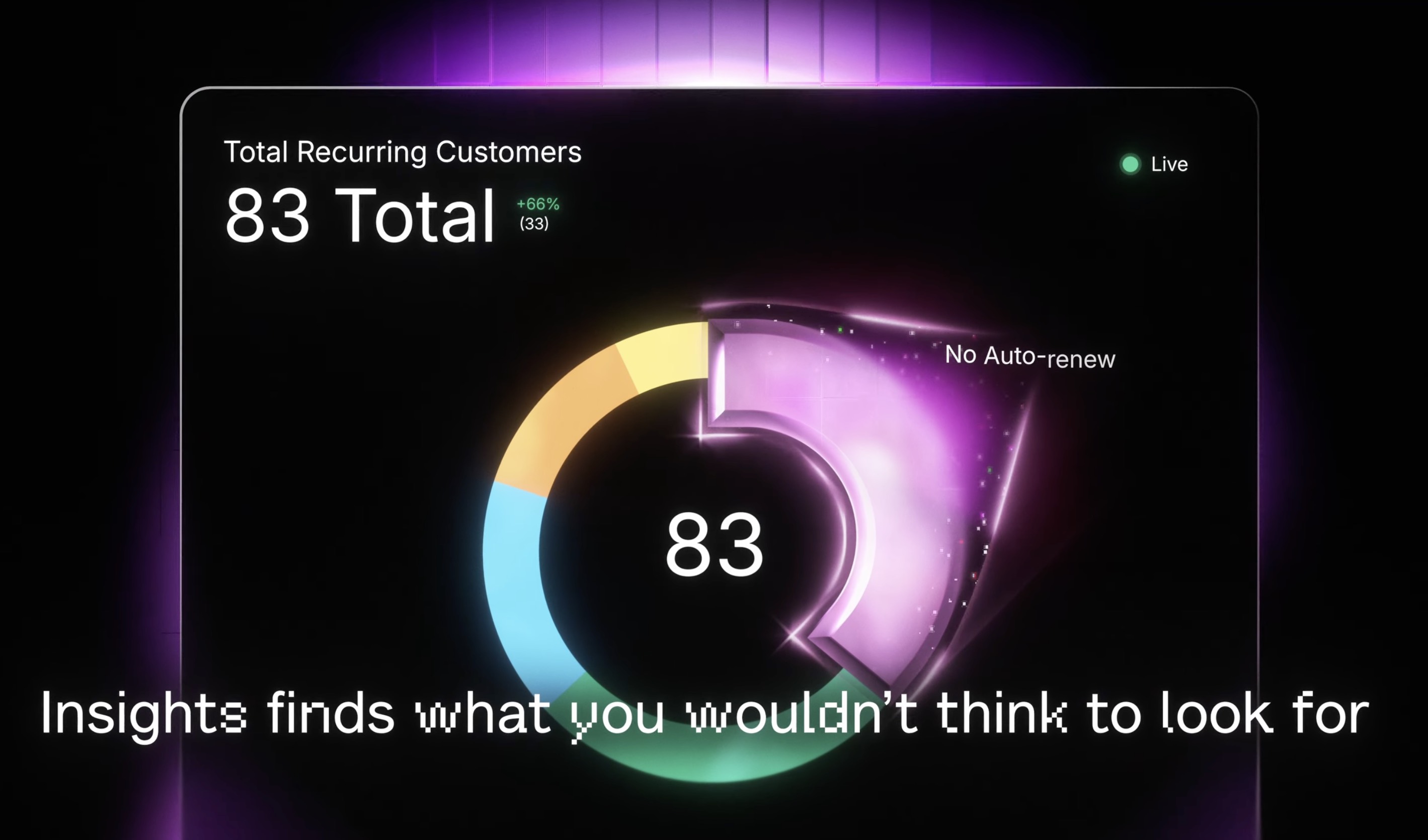 Insights finds what you wouldn't think to look for